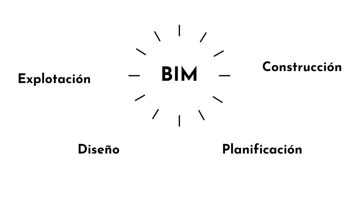Donde esta el futuro de la construccion